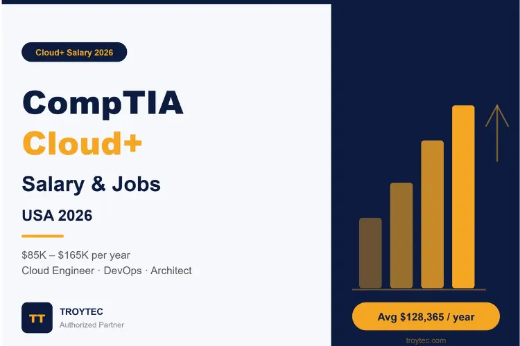 Average CompTIA Cloud+ Salary 