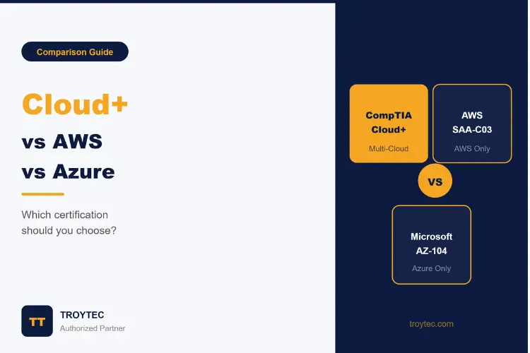 CompTIA Cloud+ vs AWS vs Azure