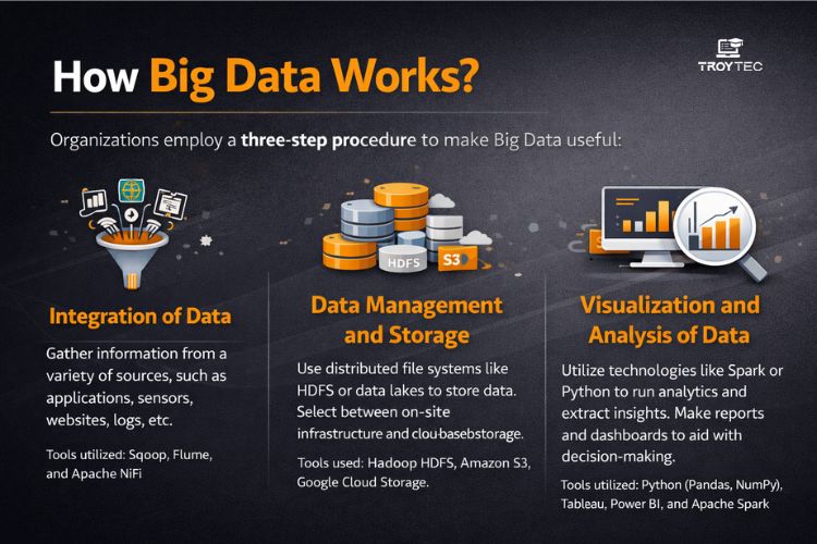 AWS Certified Specialty