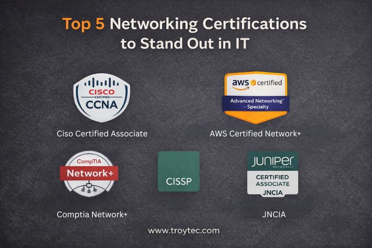 Networking Certifications