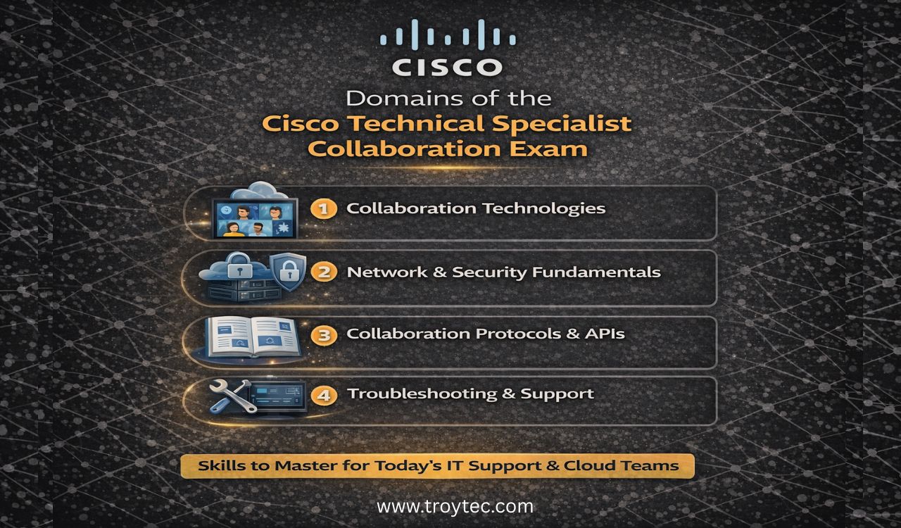 Cisco Technical Specialist Collaboration