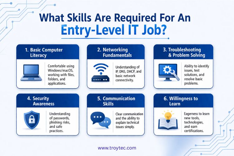 IT certification jobs 