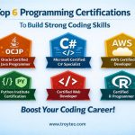 Programming Certification