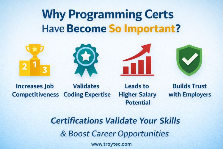 Programming Certification
