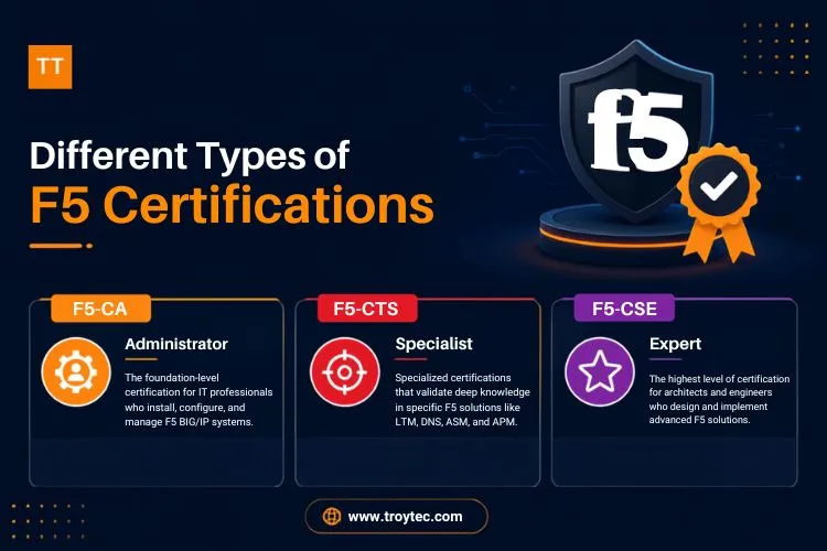 F5 certification
